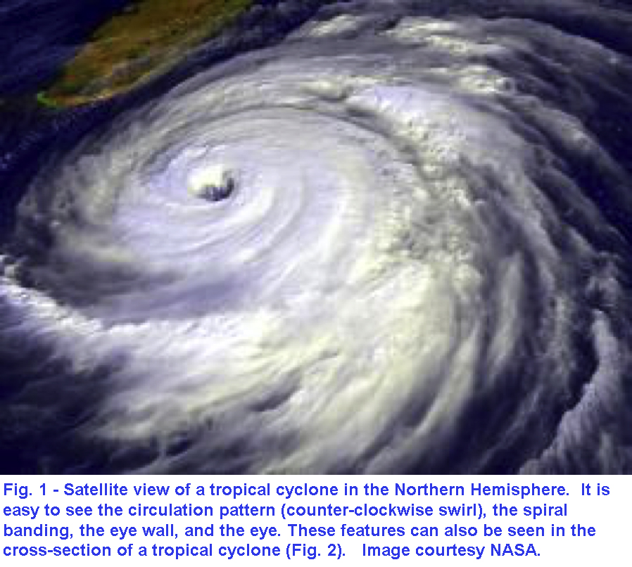 A Major Source Of A Hurricane’s Energy – H. Michael Mogil's Lifelong ...