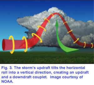 Tornado watchers from the sky – H. Michael Mogil's Lifelong Learning Blog